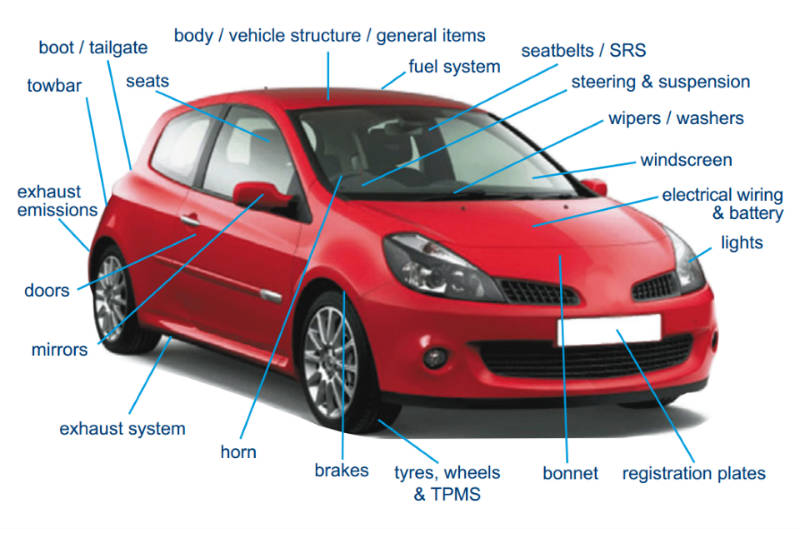 car mot items tested